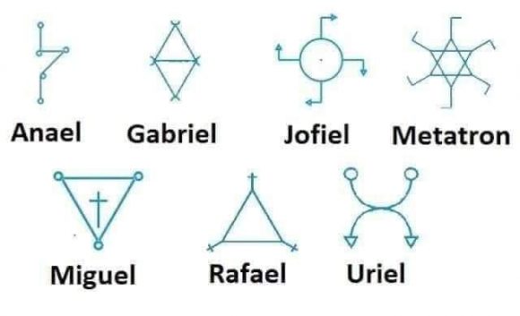 Como Realizar La Activacion De Los Sellos Arcangelicos - Magia Angelica